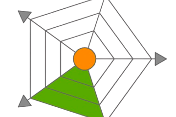 Adroit Design India Pvt Ltd – Architect in KK Nagar, Chennai